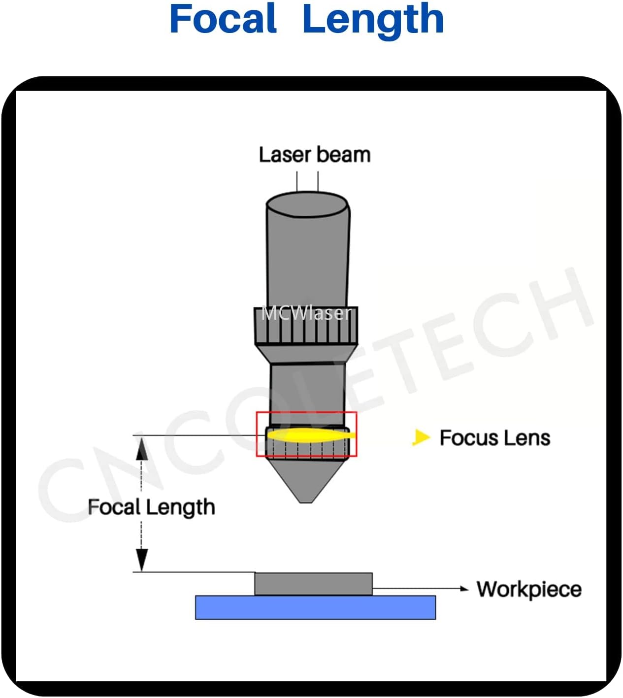 CO2 Laser Fokuslinse, 18mm, FL 50,8mm/2", Dia:18mm FL:50.8mm/2"