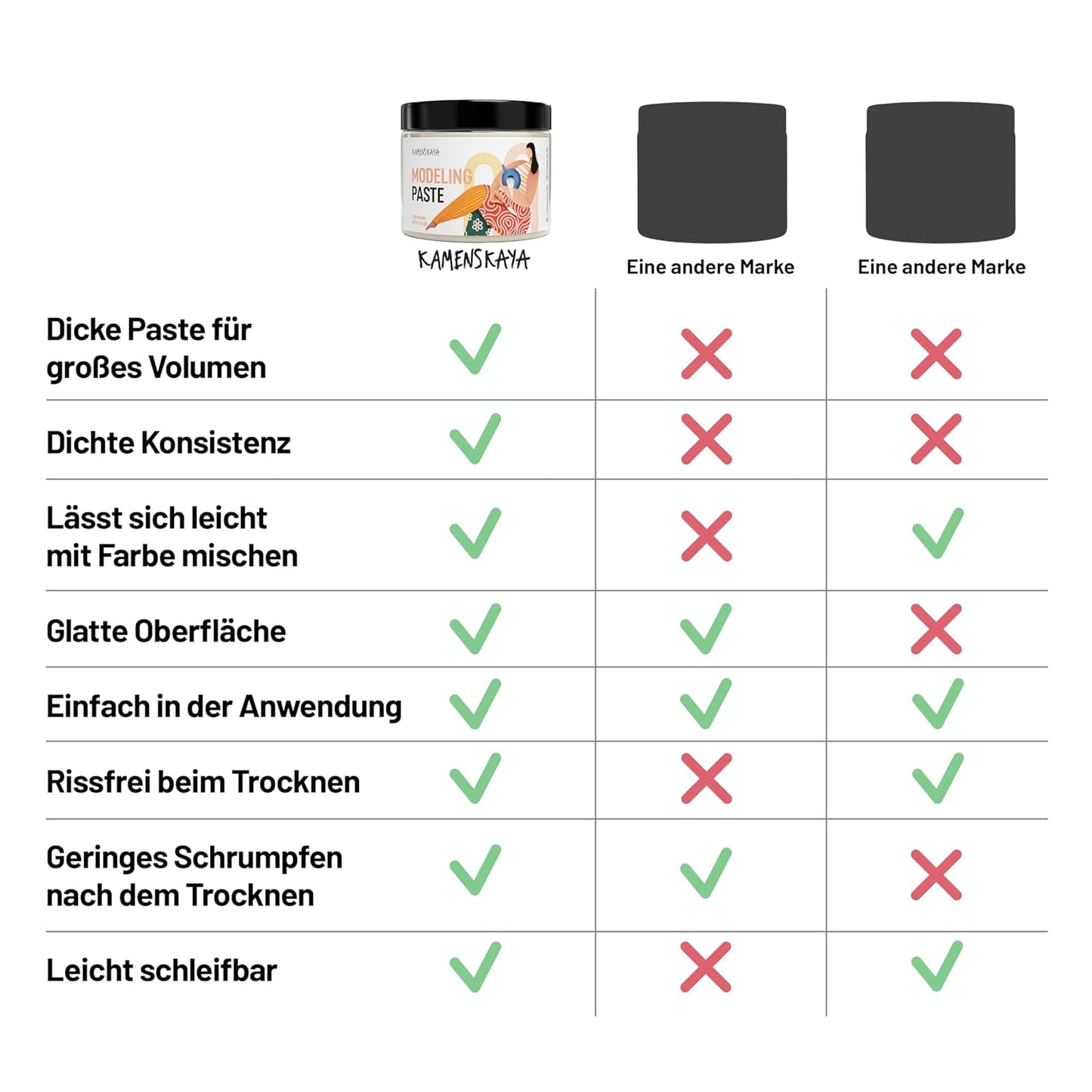 Strukturpaste für Acrylmalerei, Fein Elfenbein 500 ml