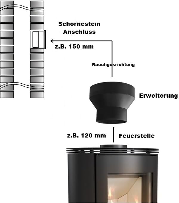Ofenrohr-Erweiterung, 180/200 Erweiterung