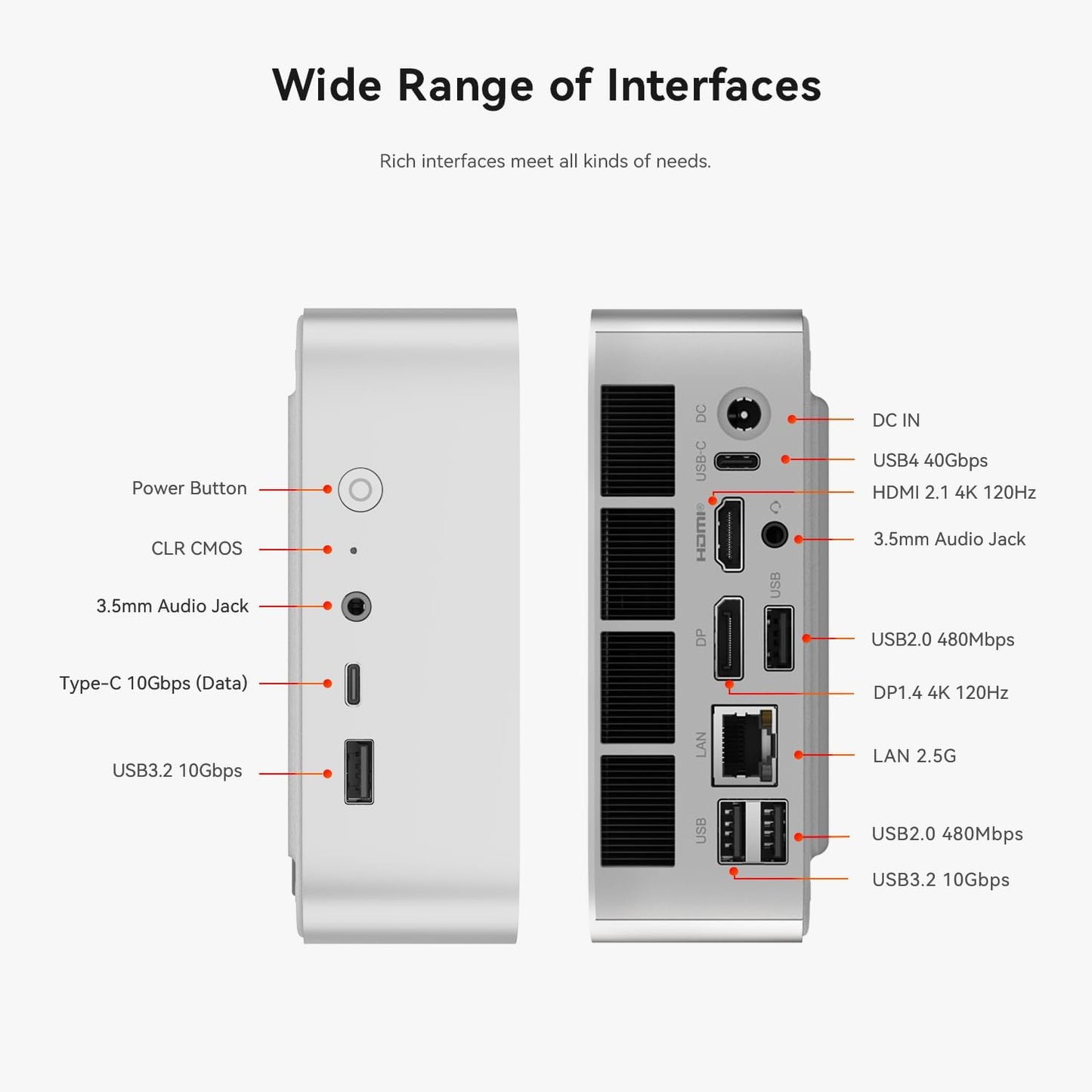 Mini PC SER8 mit Ryzen 7 & 4K Triple Display, SER8 8745HS/24/1TB