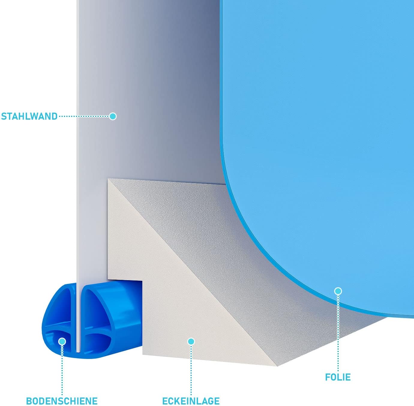 Pool-Eckeinlagen-Set für Achtformpool (460 x 725 cm), 460 x 725 cm