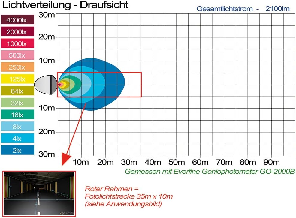 LED Arbeitsscheinwerfer, 24 Watt - 2100 Lumen