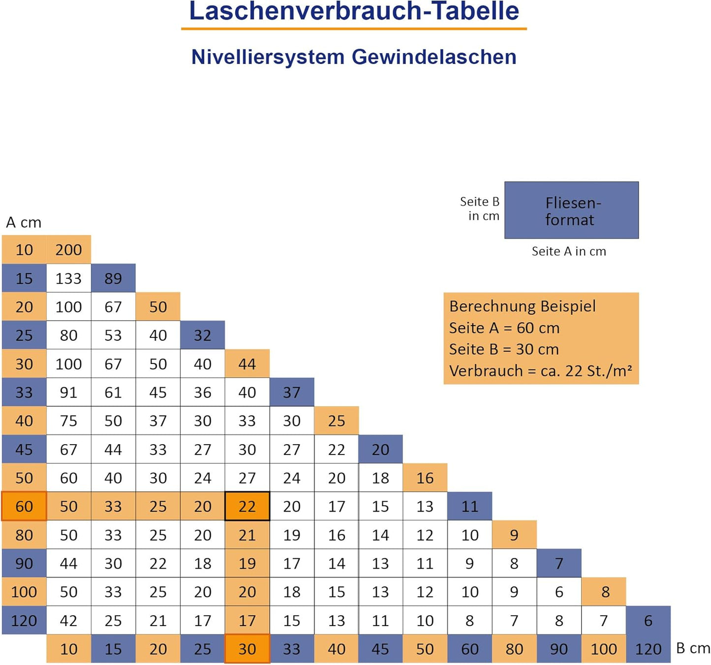 Fliesen Nivelliersystem