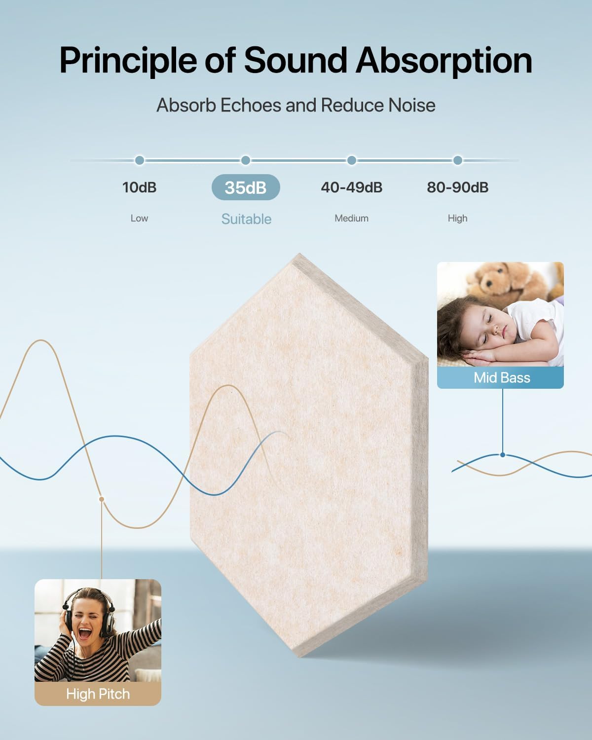 Selbstklebende Hexagon Akustikpaneele, 30×26×0,9 cm, 12 Stück Beige
