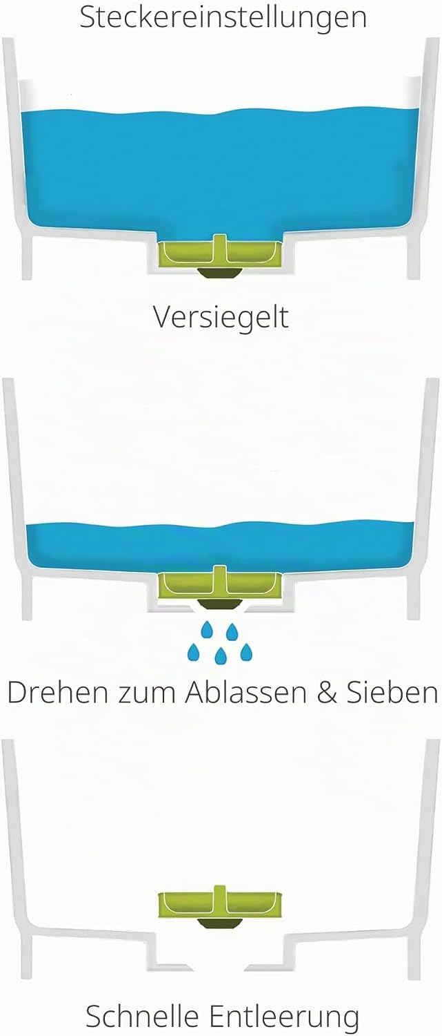 Wash & Drain Spülbecken mit Ablaufstopfen, Grau