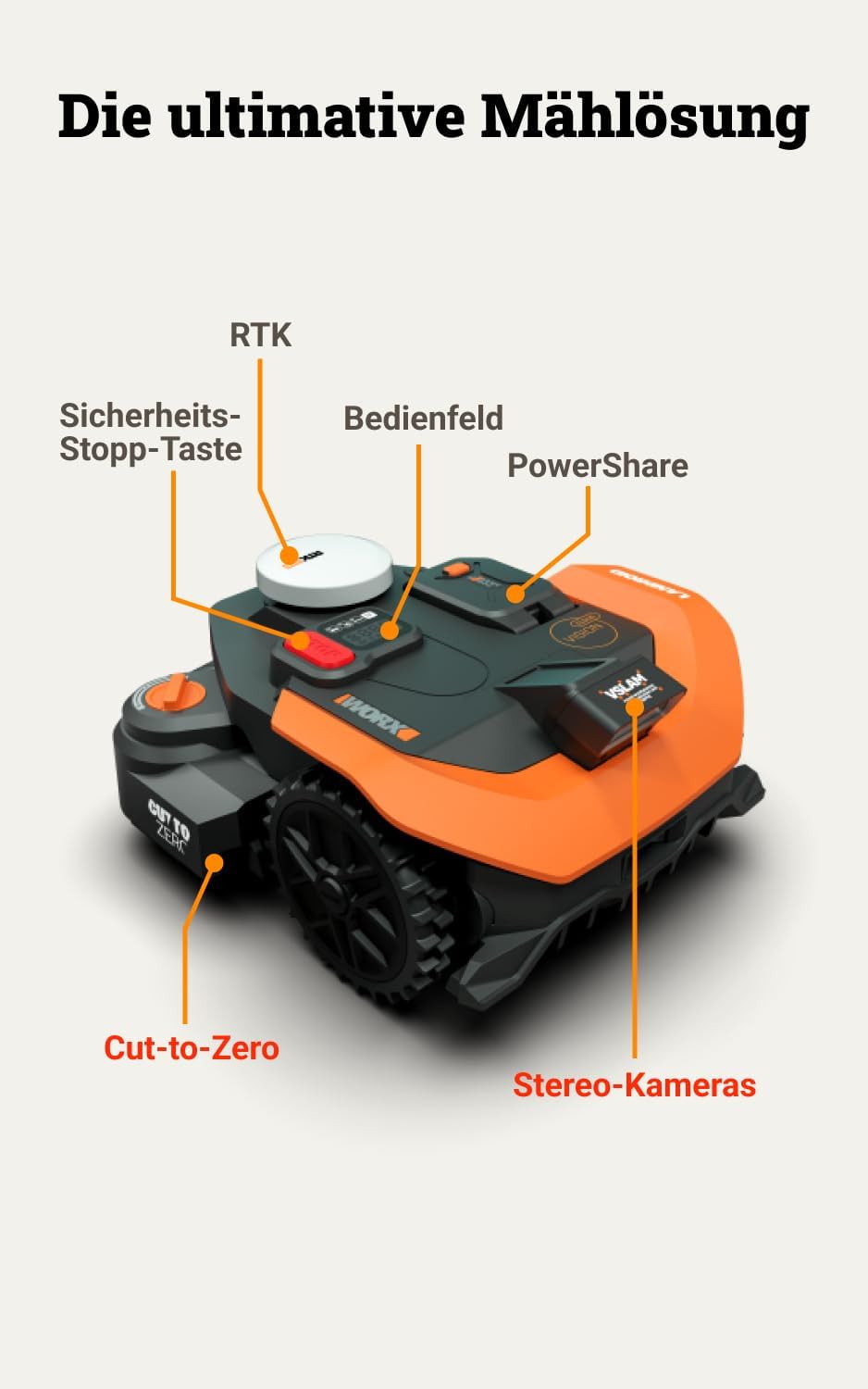 Landroid Vision Cloud Mähroboter, 1800 m² 2WD Mähroboter