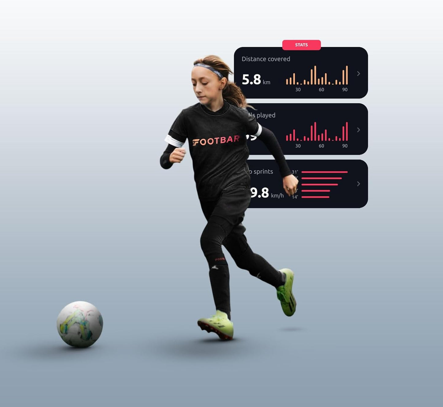 Meteor Aktivitätstracker für Fussballleistung