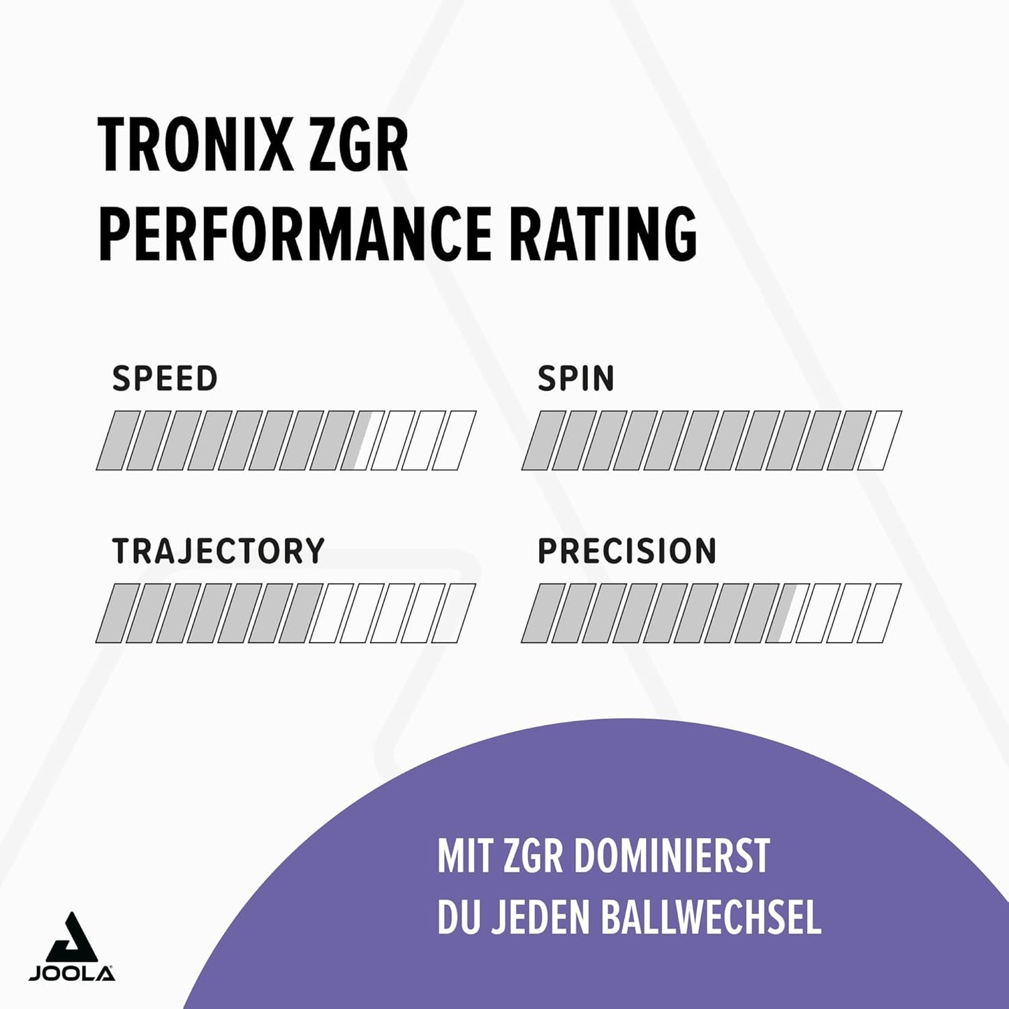Belag Tronix ZGR, Schwarz 2,3 mm