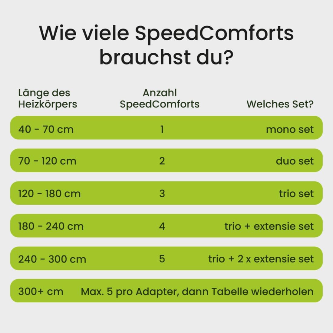 Heizkörper-Ventilator Duo-Set mit Energiesensor, Control Sensor