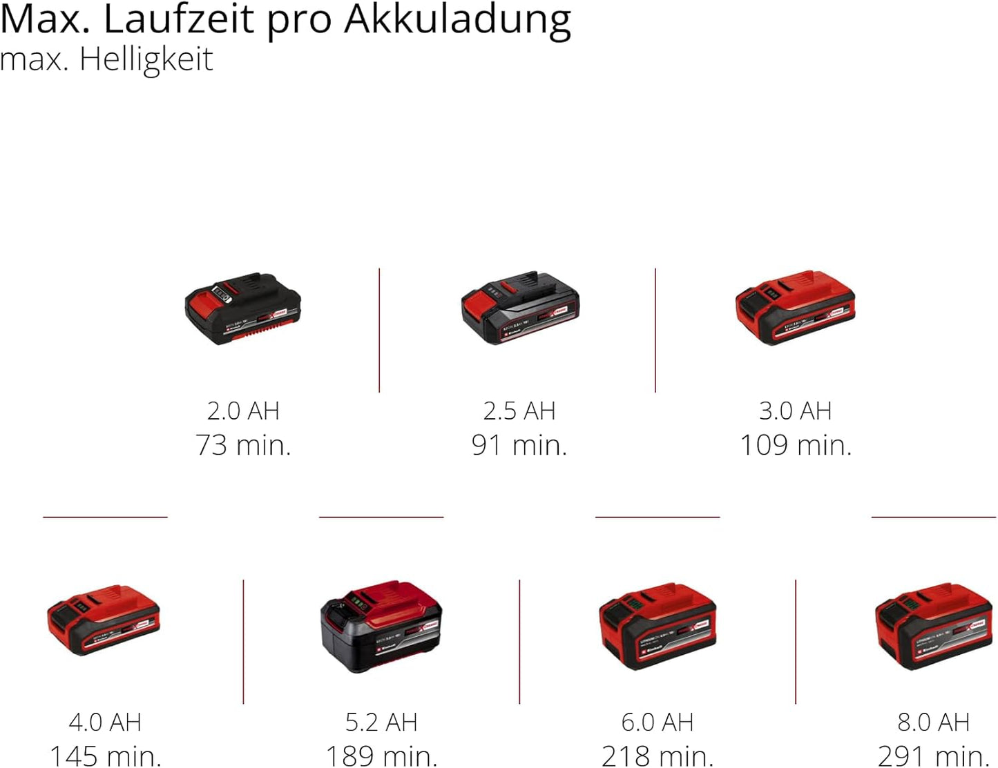 Akku-Lampe TP-CL 18/3000 Li Set mit Stativ, ohne Akku und Ladegerät inkl. Stativ