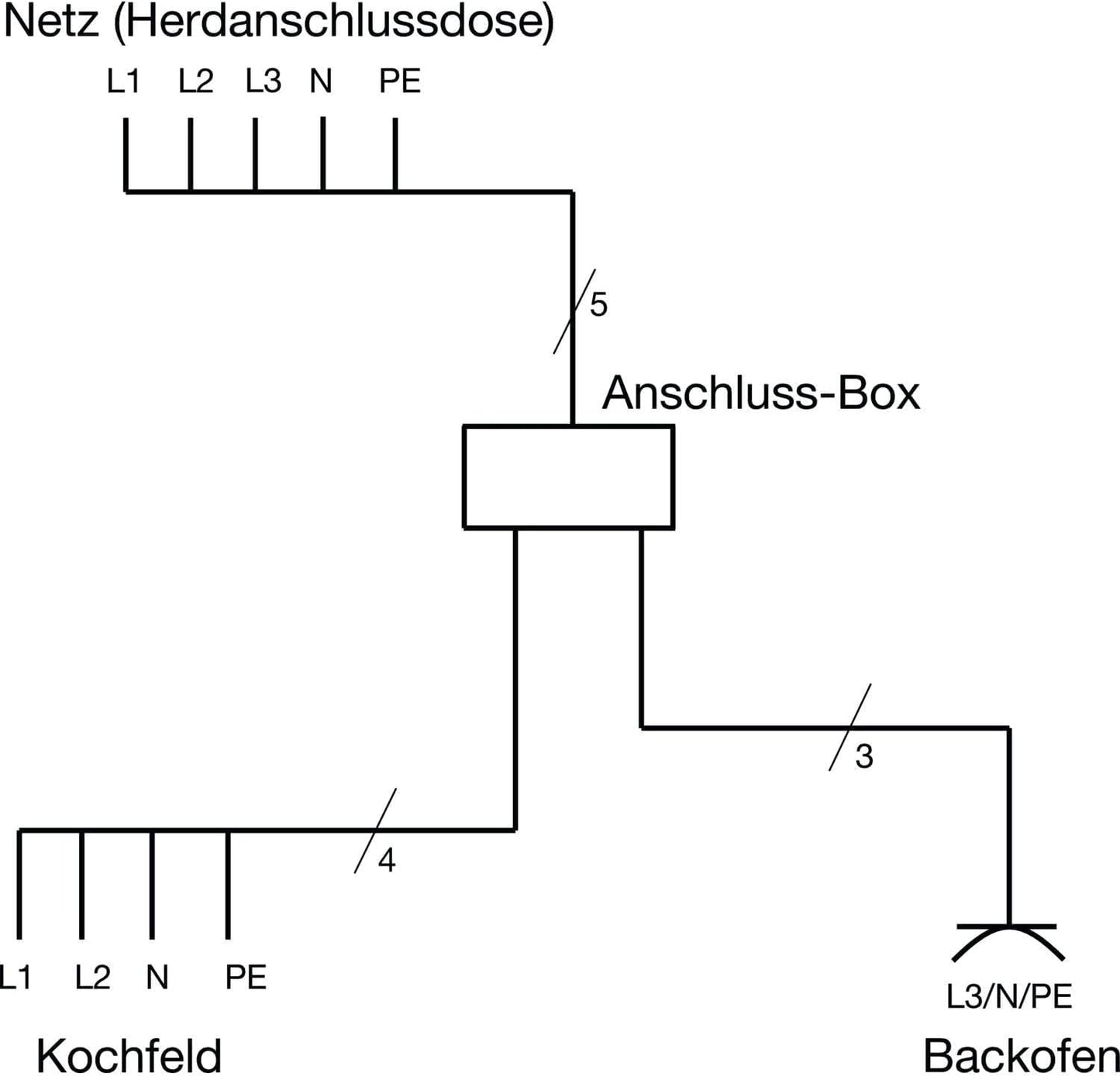 Herdanschlussdose mit Anschlusskabeln, Single
