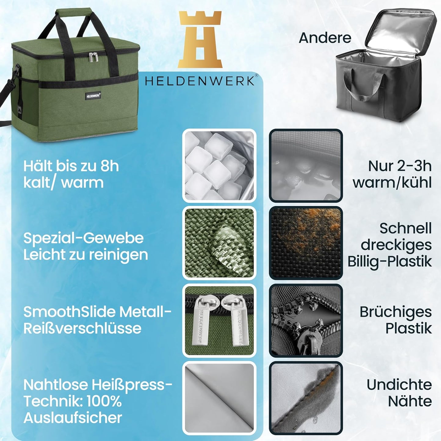 Faltbare Kühltasche, Olivgrün 20L (L35 x B23 x H25 cm)
