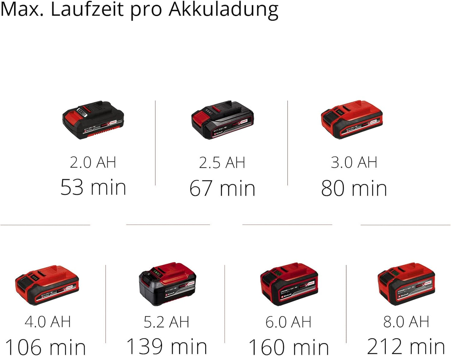 Akku-Heckenschere GC-CH 18/50 Li Solo, 50 cm Schnittlänge ohne Akku und Ladegerät