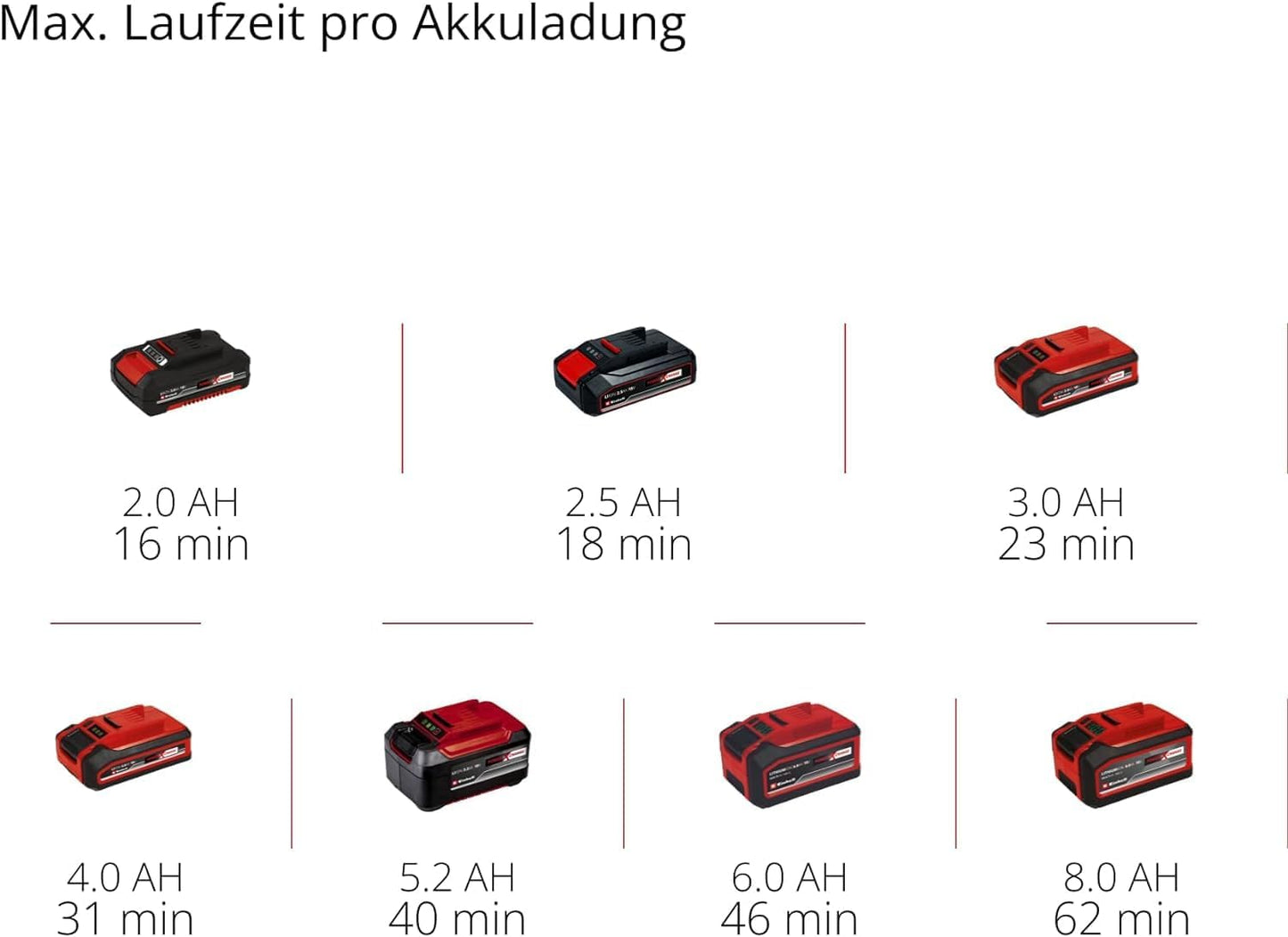 Kabelloser Akku-Handstaubsauger TE-VC 18 Li-Solo, altes Modell