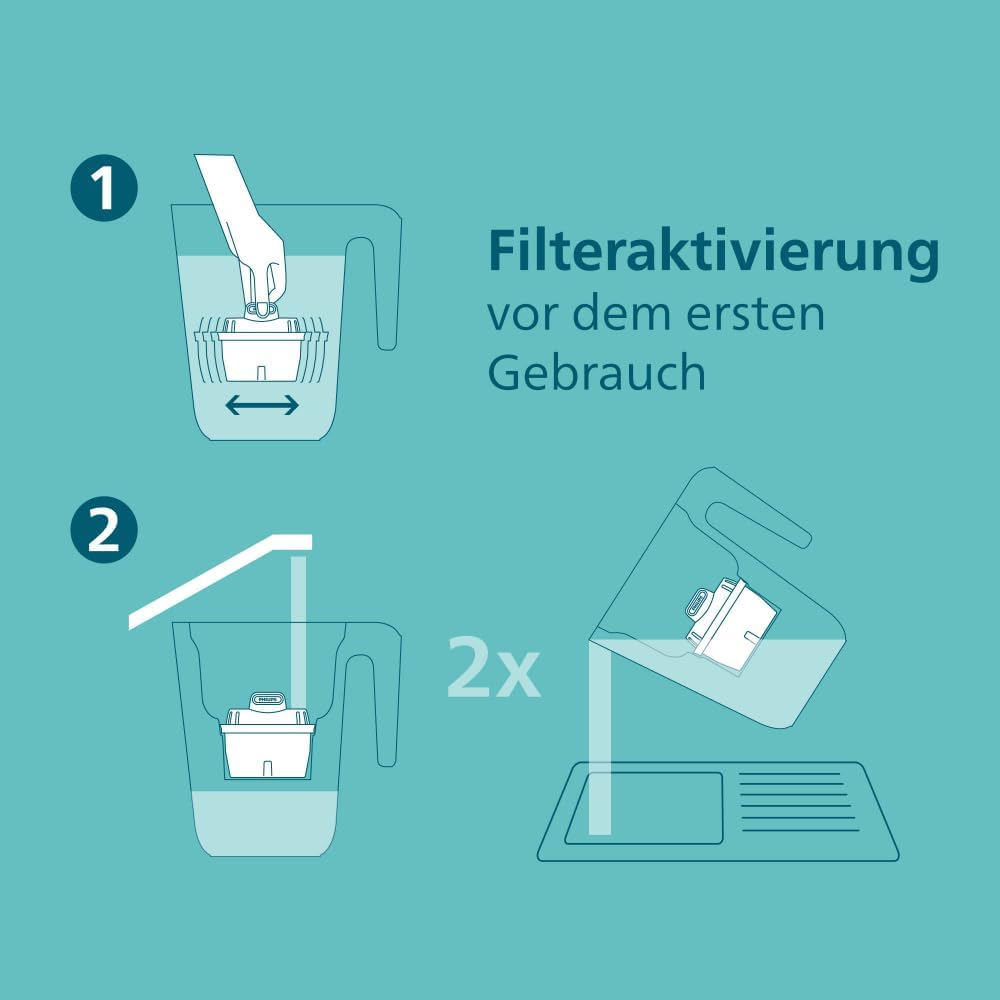 AWP230P6/31 Wasserfilterkartuschen Softening+ 6-pack, 6er-Pack Antikalk+