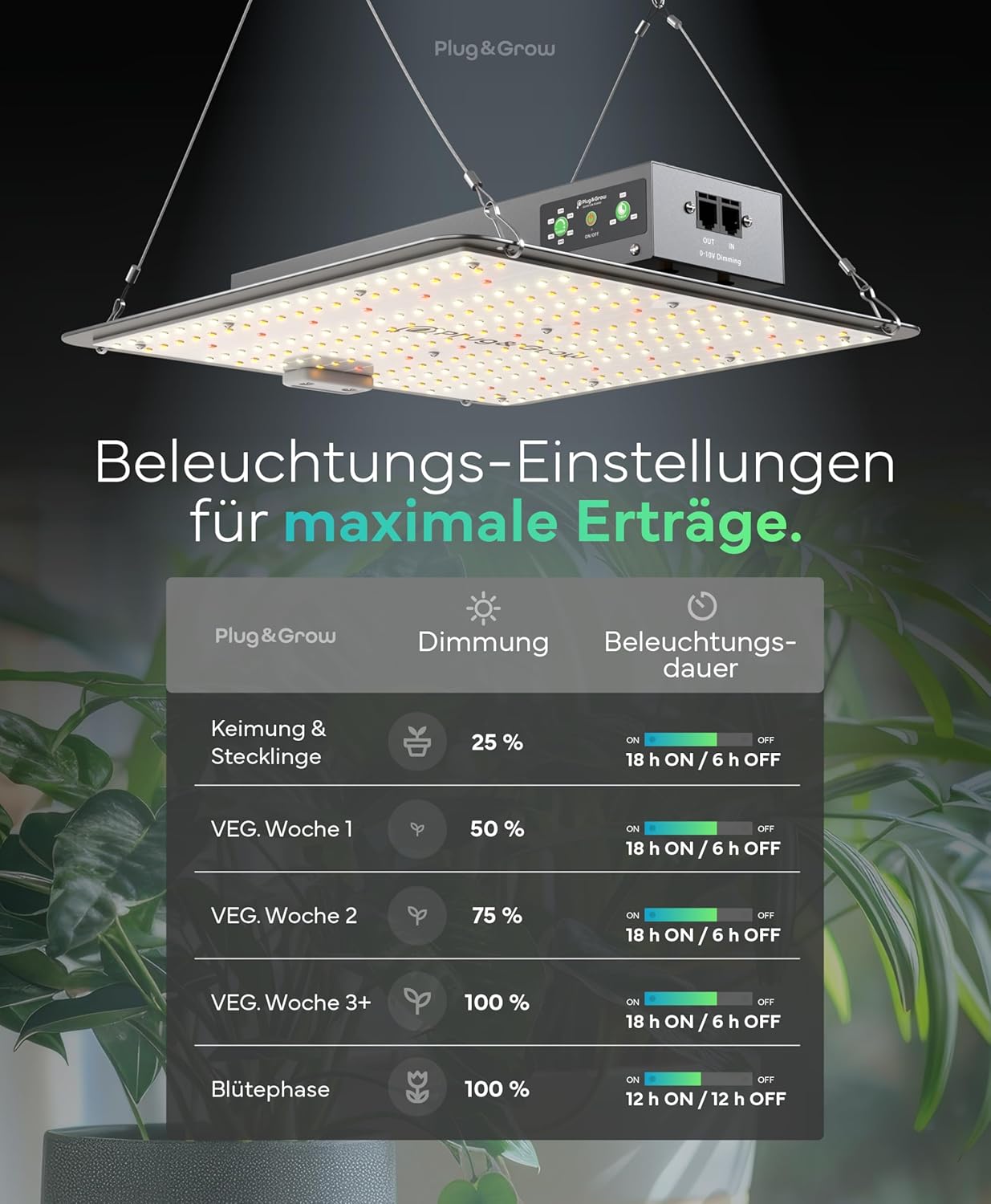 LED Grow Lampe mit Timer und Vollspektrumlicht