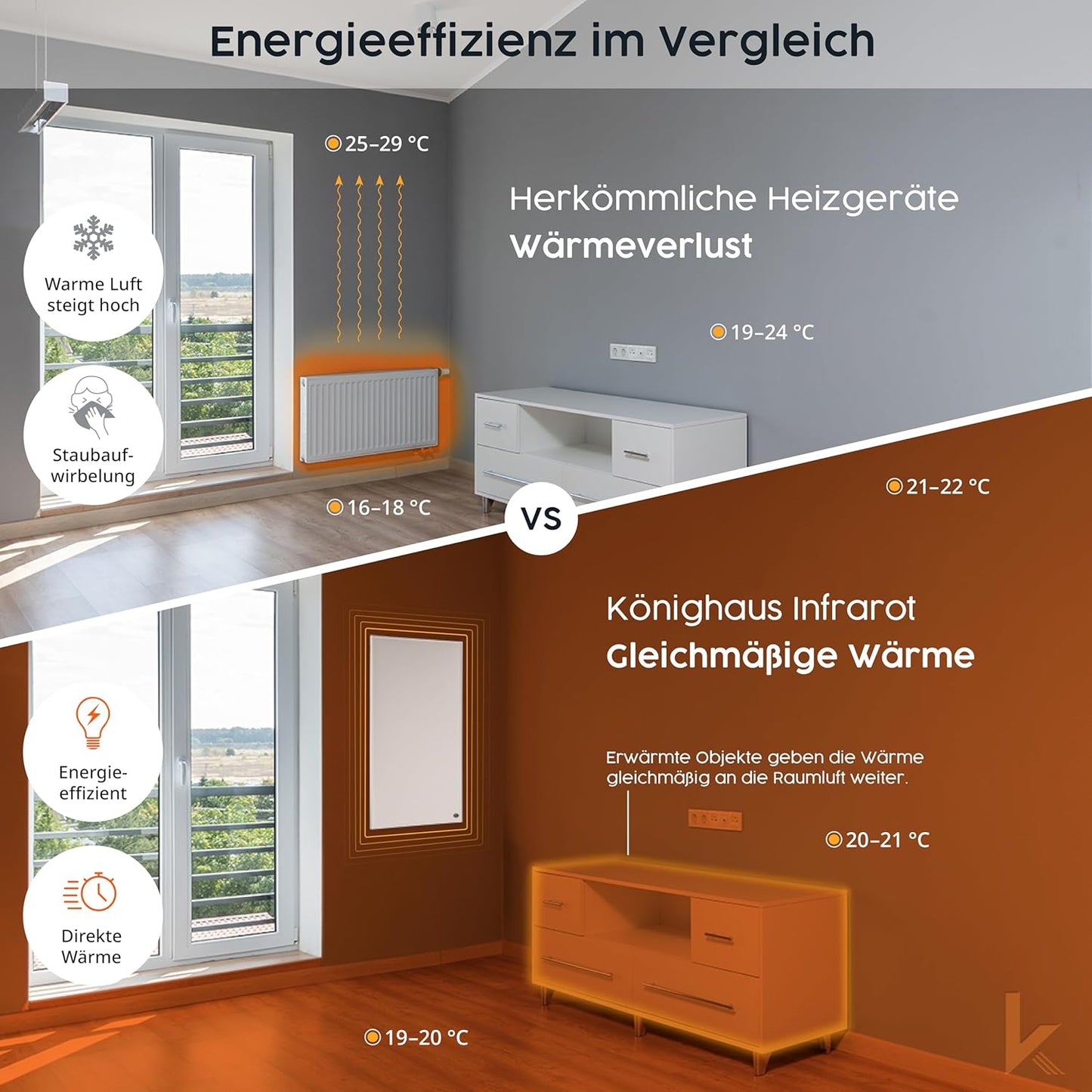 Infrarotheizung P-1200 mit Thermostat und Lagerfeuermotiv, 1200 W Flammen