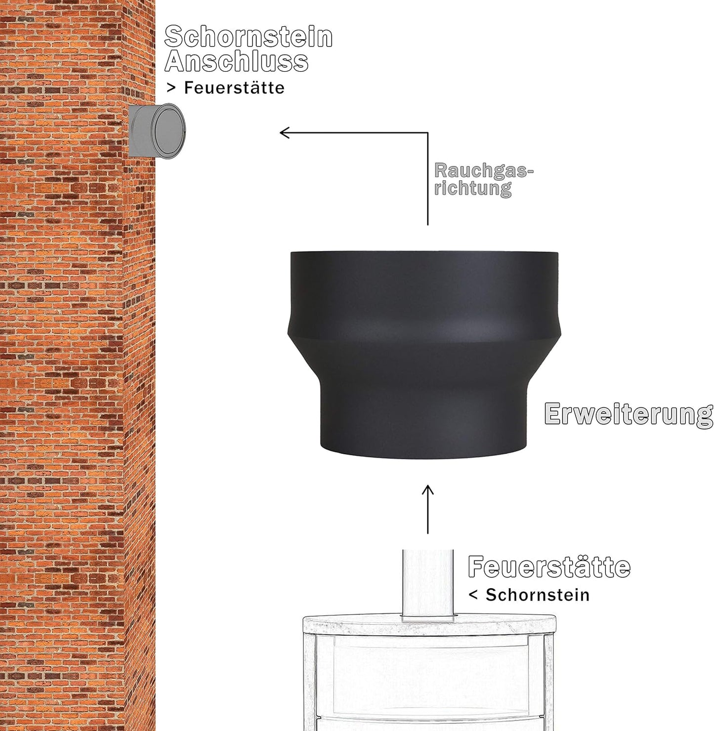 Ofenrohr-Erweiterung 120 mm auf 150 mm, Erweiterung 120 mm - 150 mm Schwarz-metallic