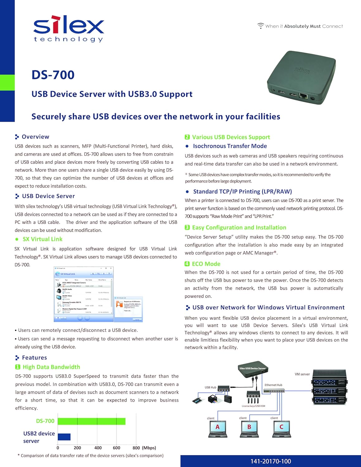DS-700 Geräteserver