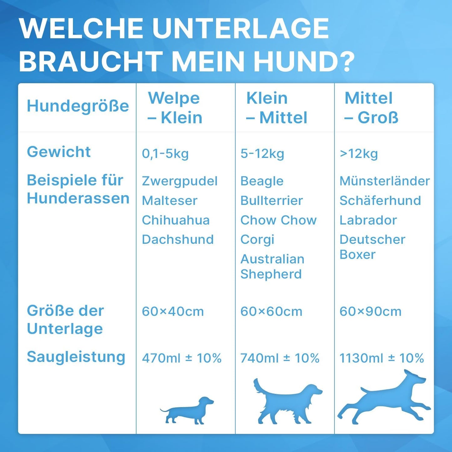Welpenunterlagen 210 Stück, 60x90 210