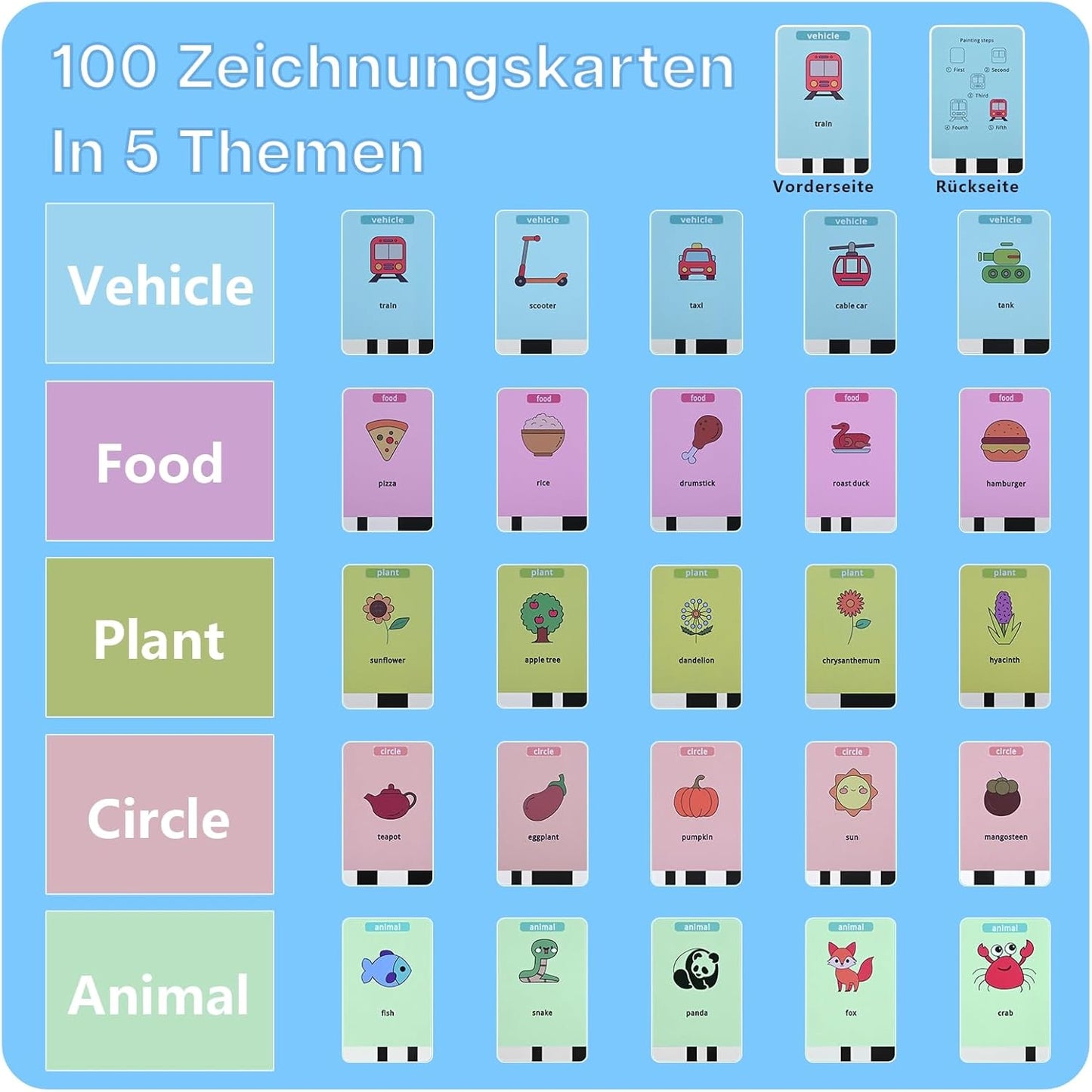 Interaktiver Zeichenroboter für Kinder mit Zeichenkarten, Blau
