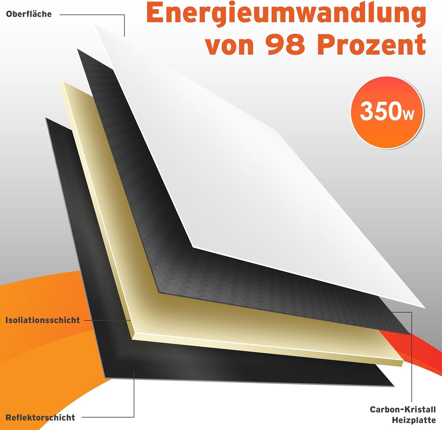 Infrarotheizung mit App-Steuerung, 350W