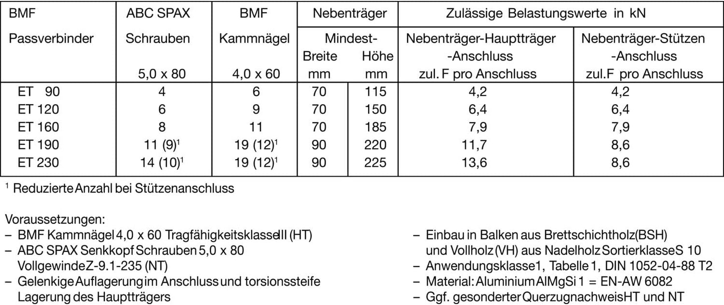 Hirnholzverbinder ETB190-B Aluminium mit Zulassung