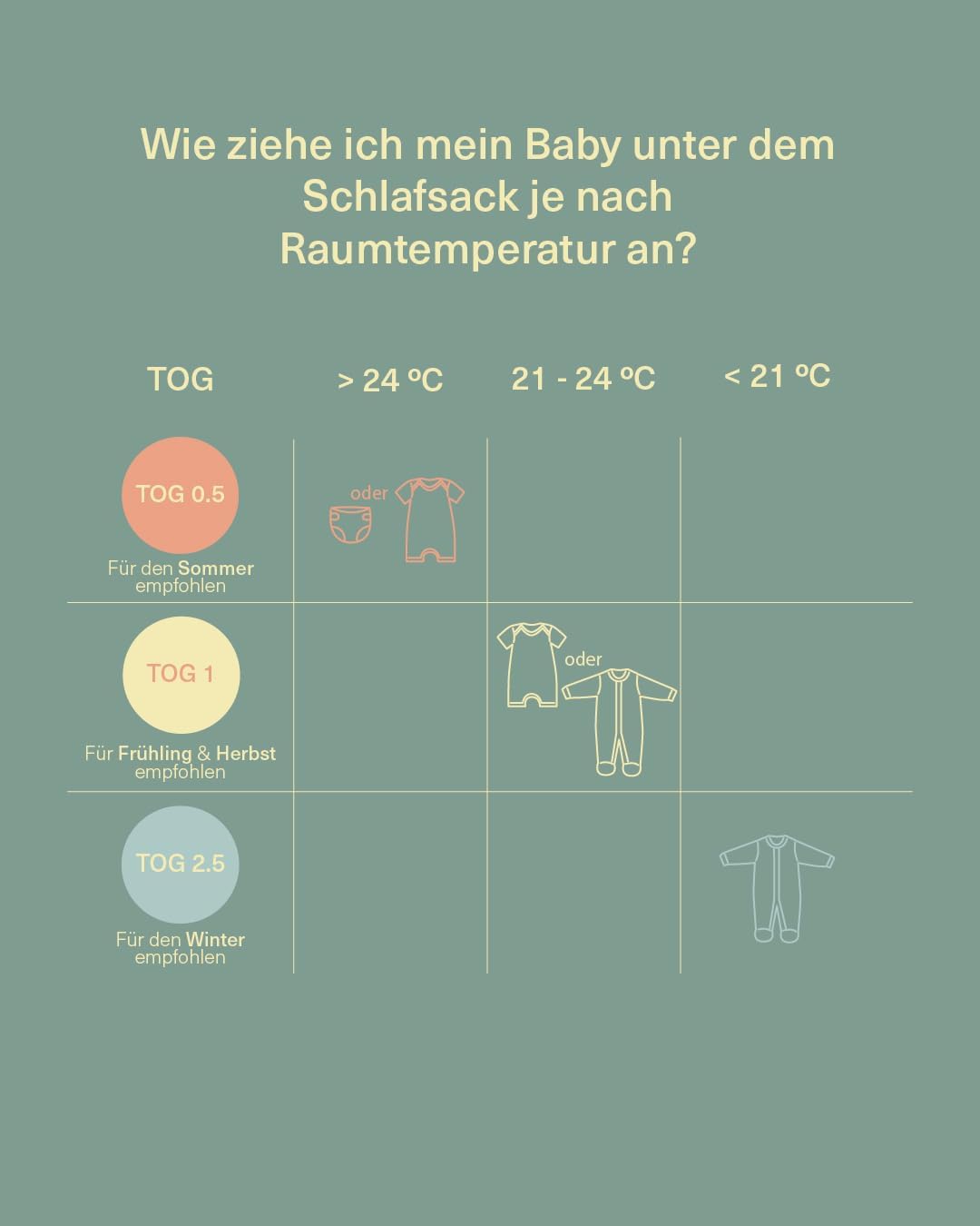 Babysommerschlafsack, 6-18 Monate, Sand Stripes 6-18 Monate