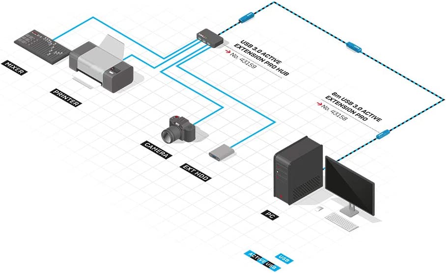 USB 3.2 Gen 1 Aktivverlängerungskabel Pro, USB-A Stecker > USB-A Buchse