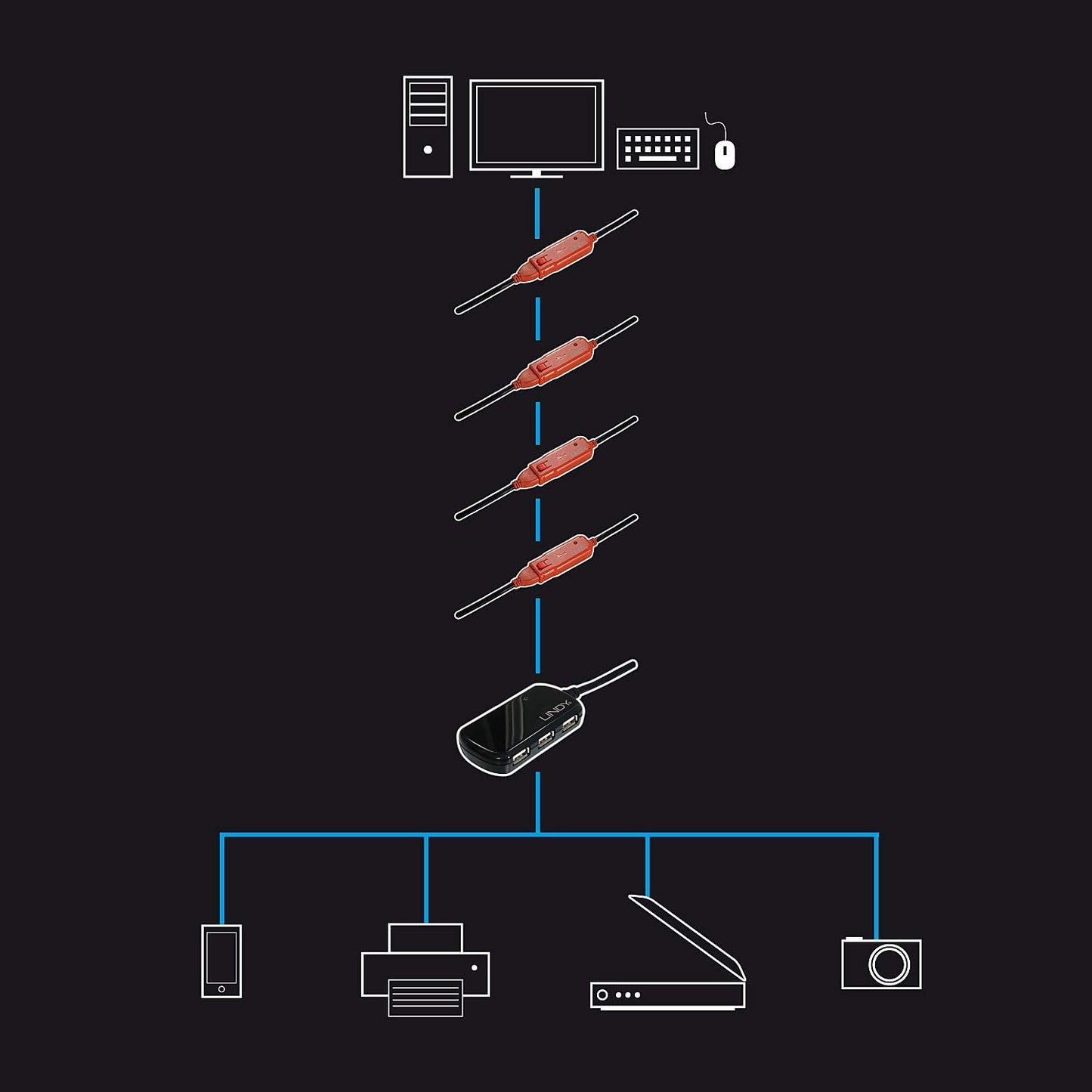 USB 2.0 Aktivverlängerungskabel Pro, USB-A Stecker > USB-A Buchse