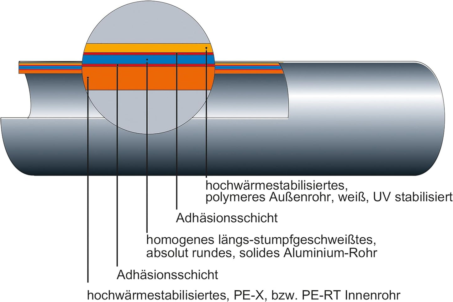 Metallverbundrohr