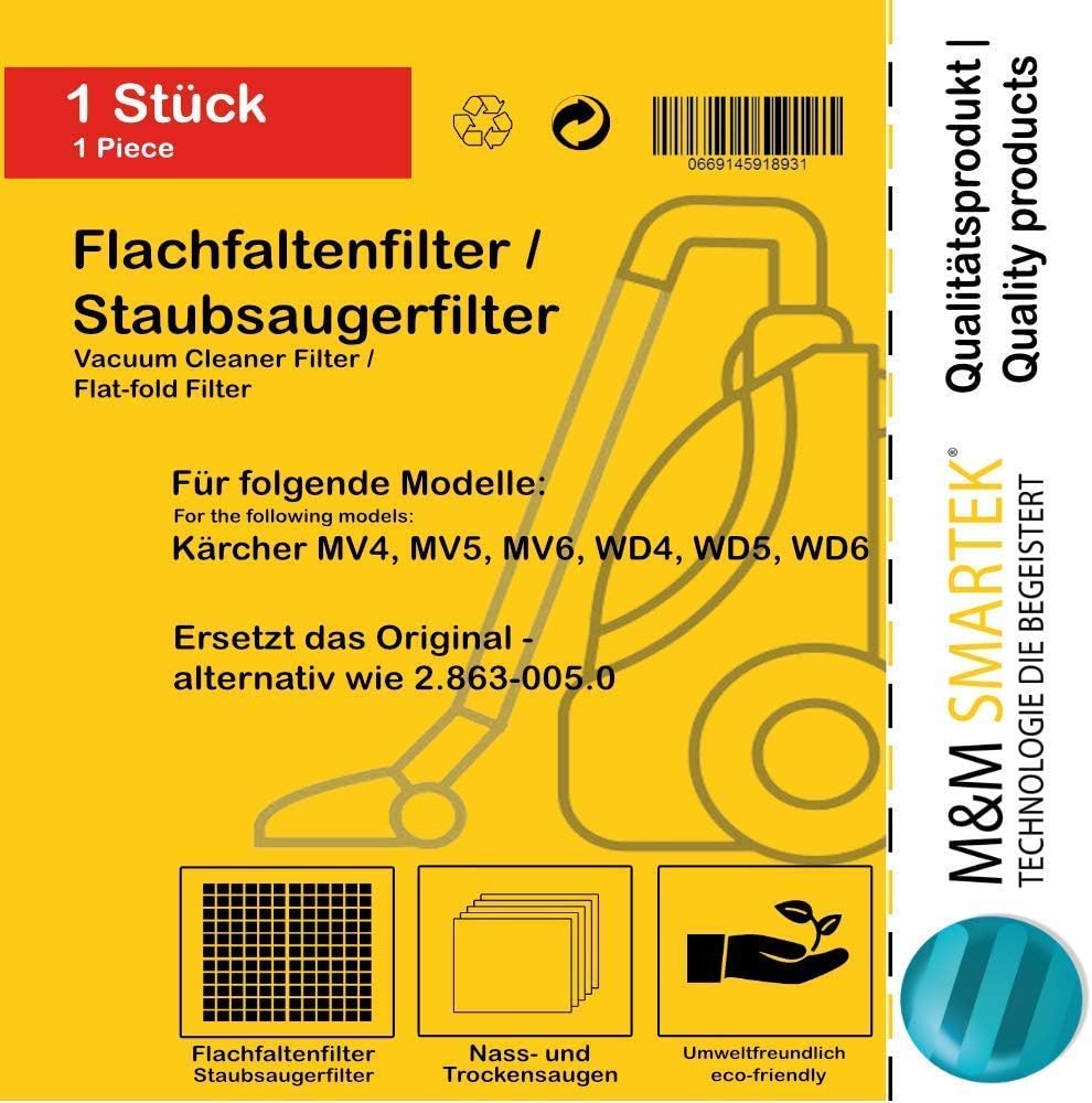 Filterset
