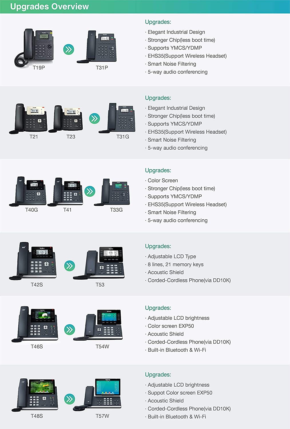 SIP-T33G, VoIP-Telefon