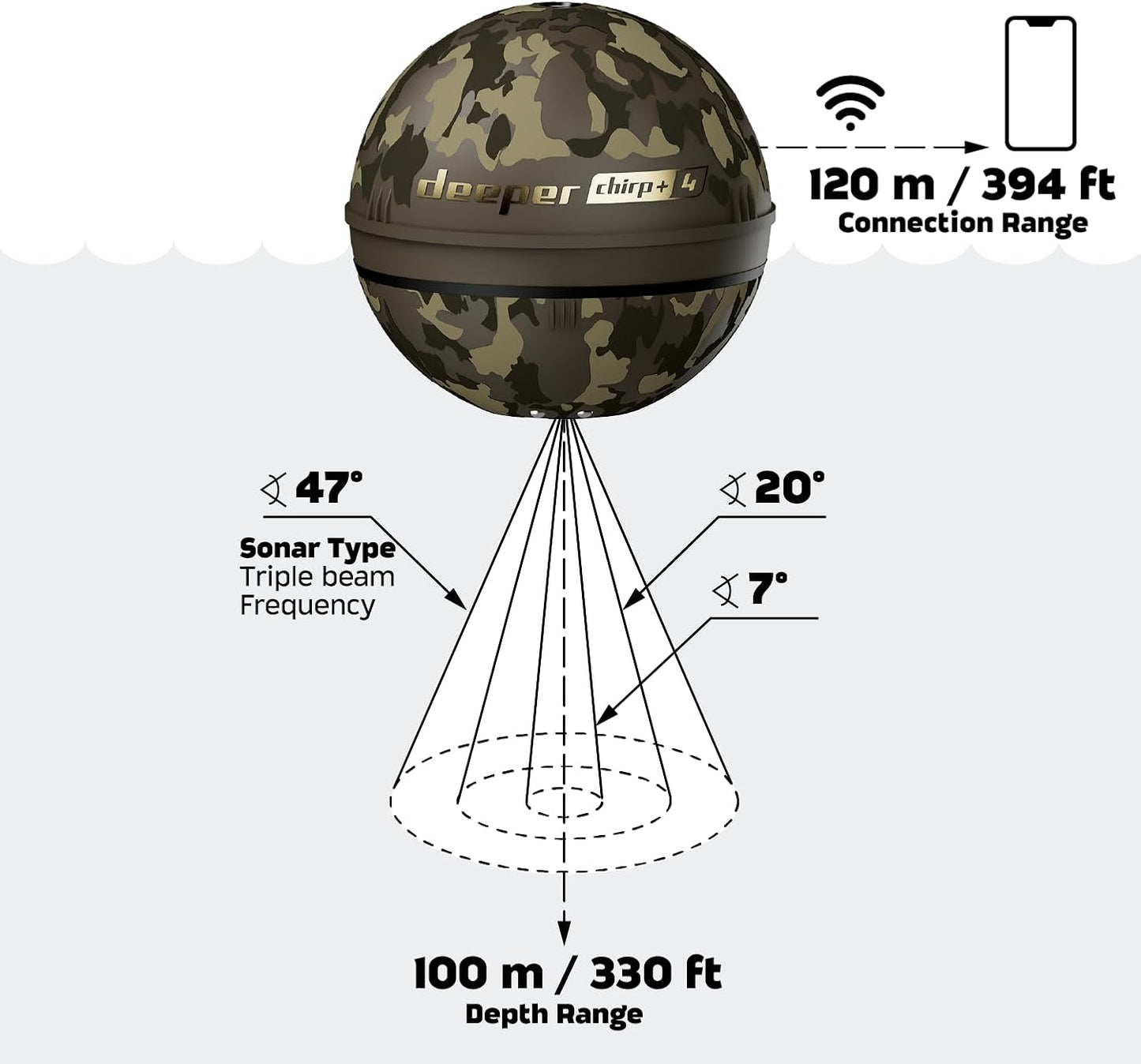 Smart Sonar CHIRP+ 4