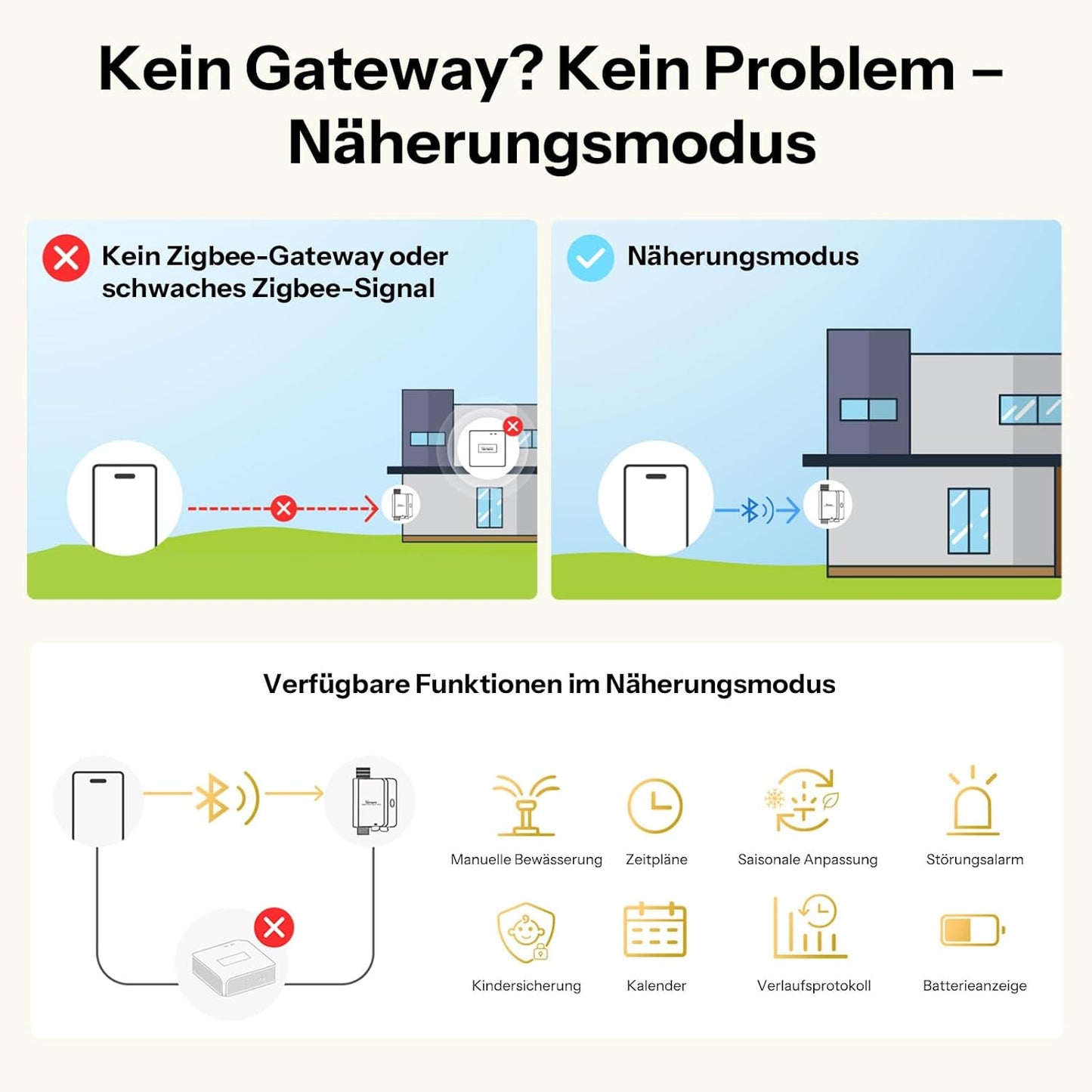 Hydro One Lite Bewässerungscomputer Zigbee-Timer