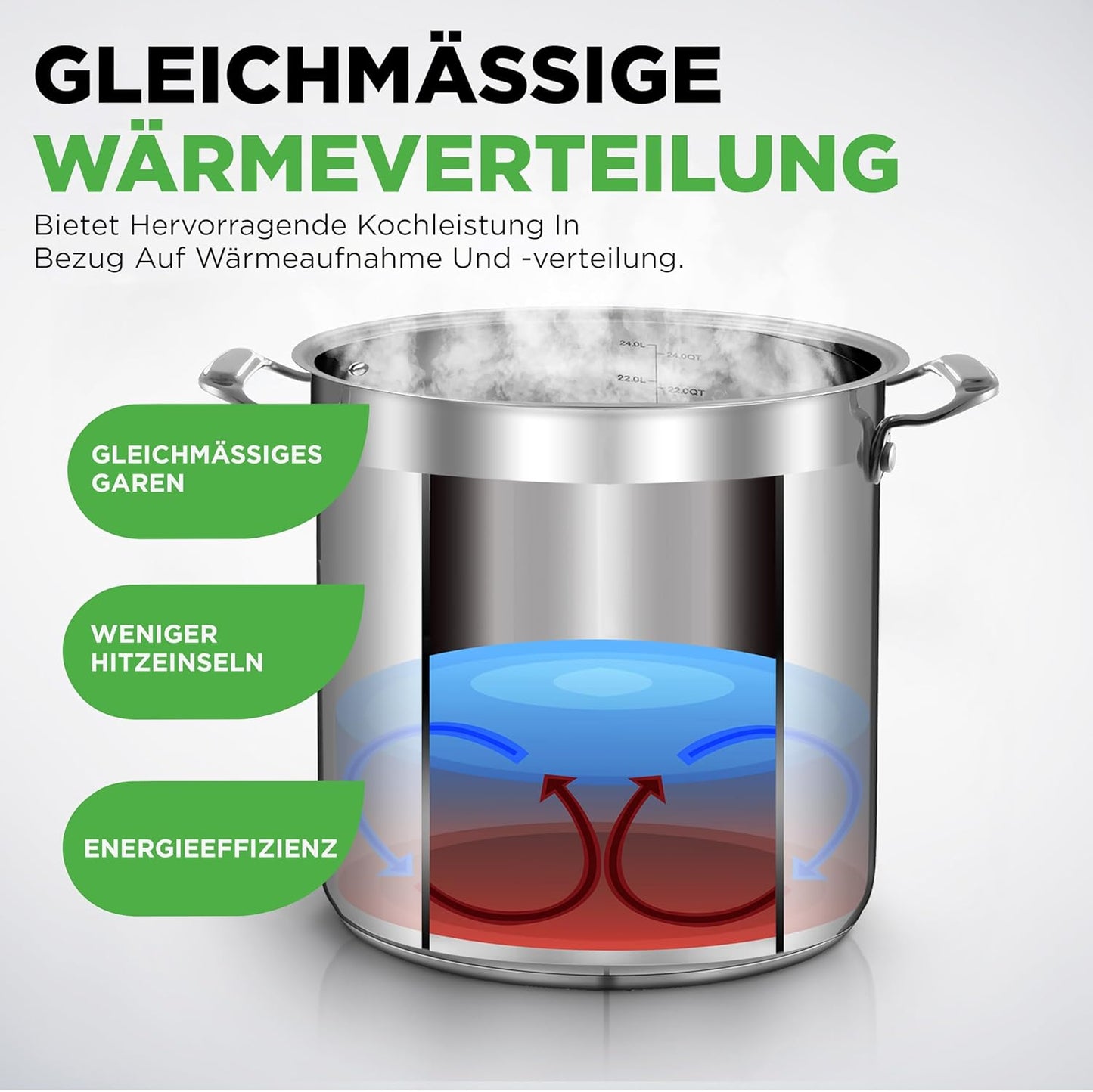 Kochtopf, 23 Liter