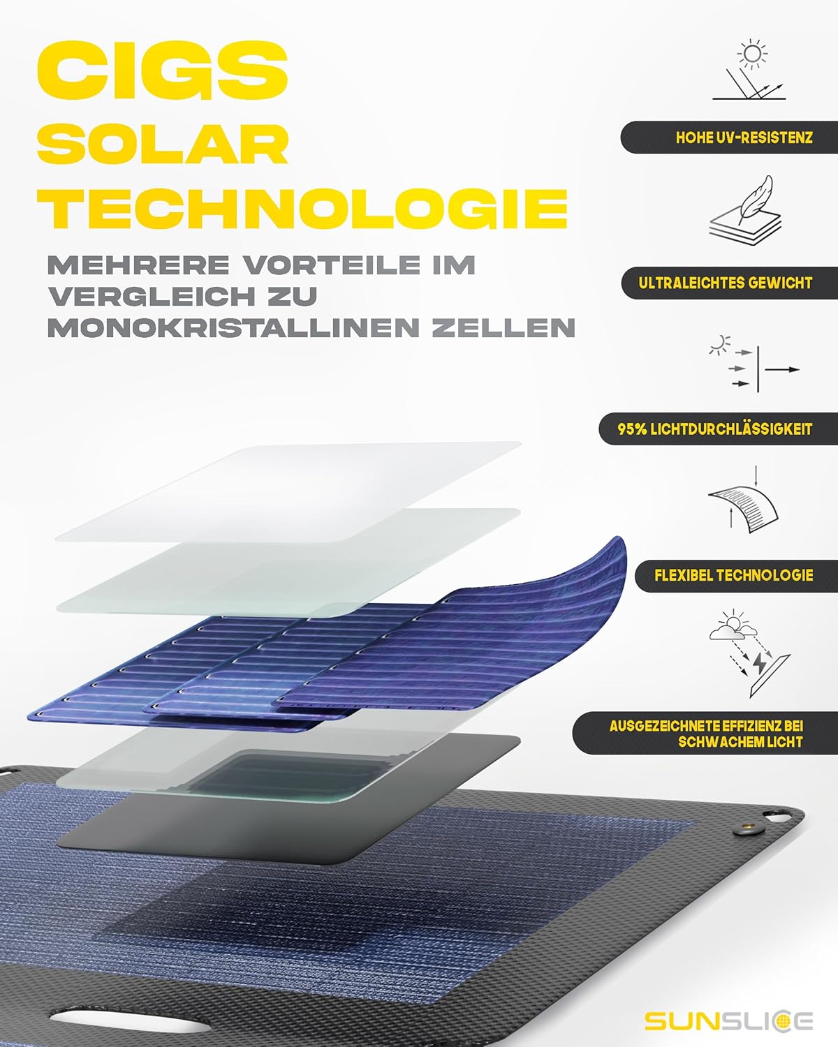 Faltbares Solarpanel Fusion Flex 18, Large Schwarz