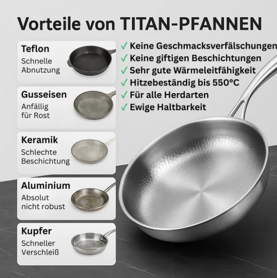 Titan Antihaft-Bratpfanne, 30 cm, spülmaschinenfest, 30CM