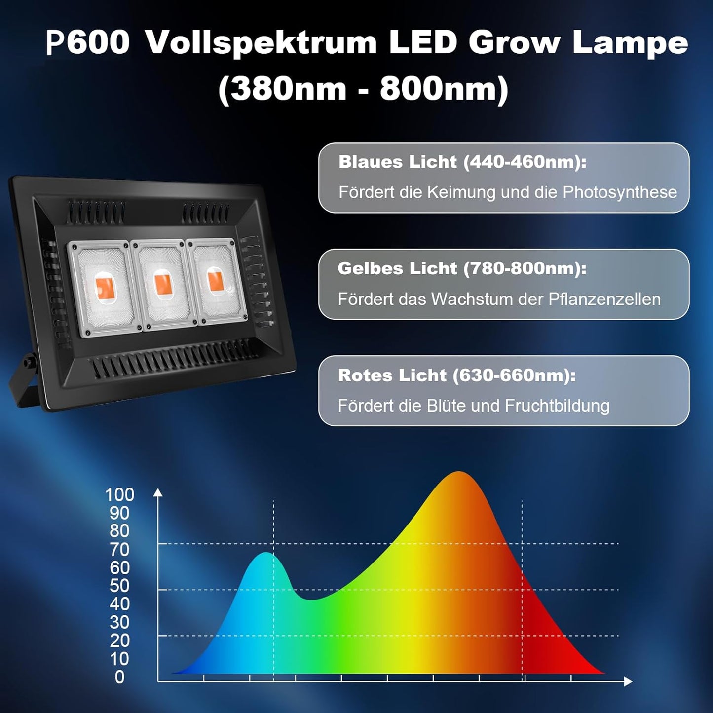 LED Pflanzenlampe Vollspektrum, 600.0 Watt