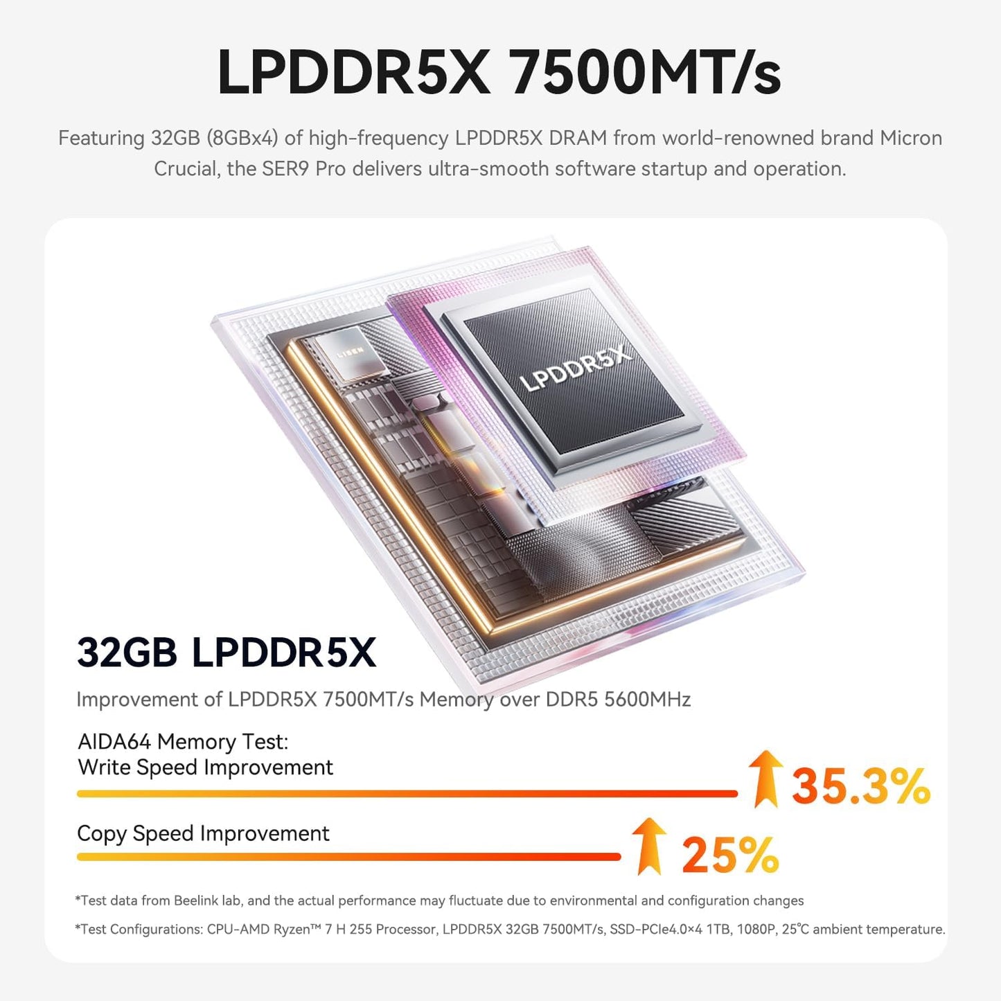 SER9 Pro Mini PC mit Ryzen 7, 4K Triple Display, SER9 H255(32G/1T)
