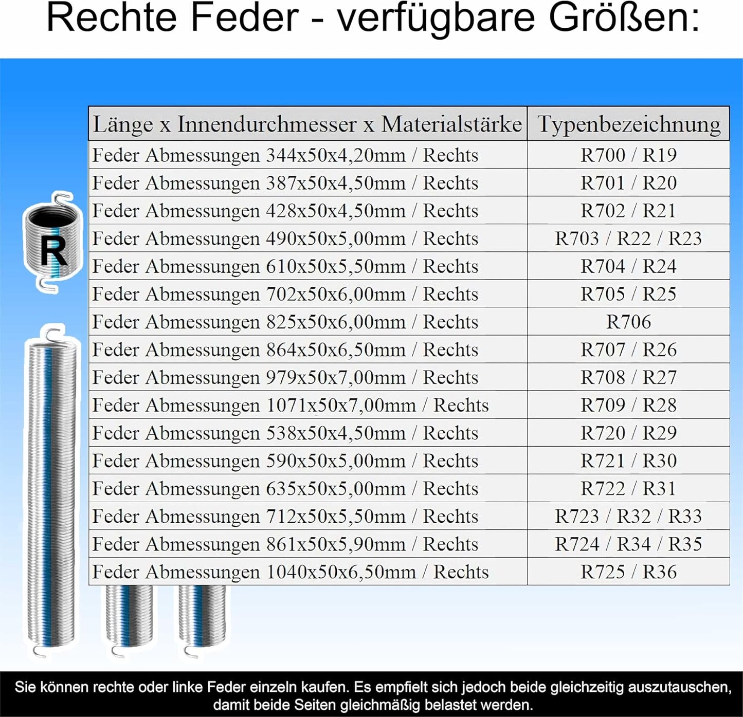 Torsionsfeder für Hörmann Sektionaltor (R703 / R22 / R23), R703 / R22 / R23