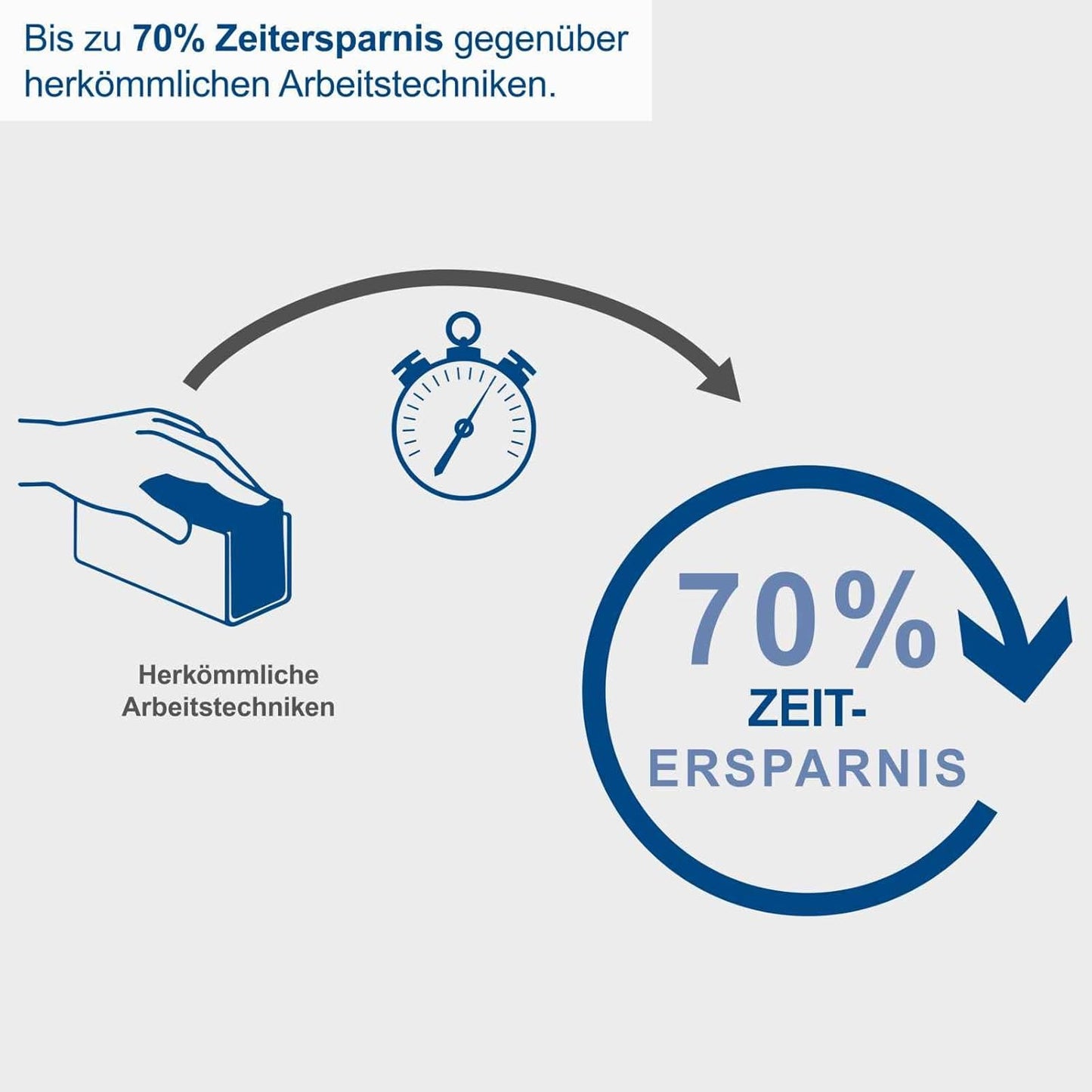 LFR720 Lackierfräse