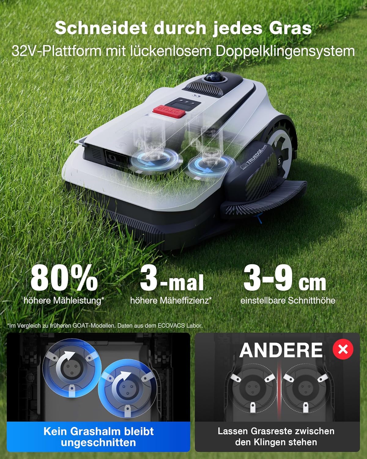 GOAT Mähroboter A1600 LiDAR PRO Care Kit, A1600 LiDAR PRO Care Kit