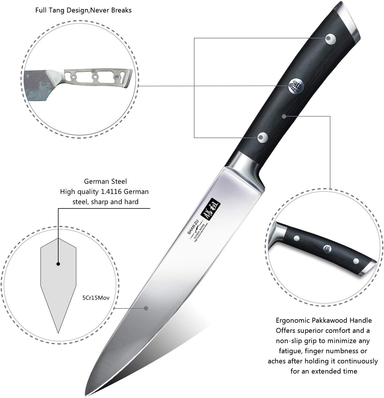 Allzweckmesser, Allzweckmesser