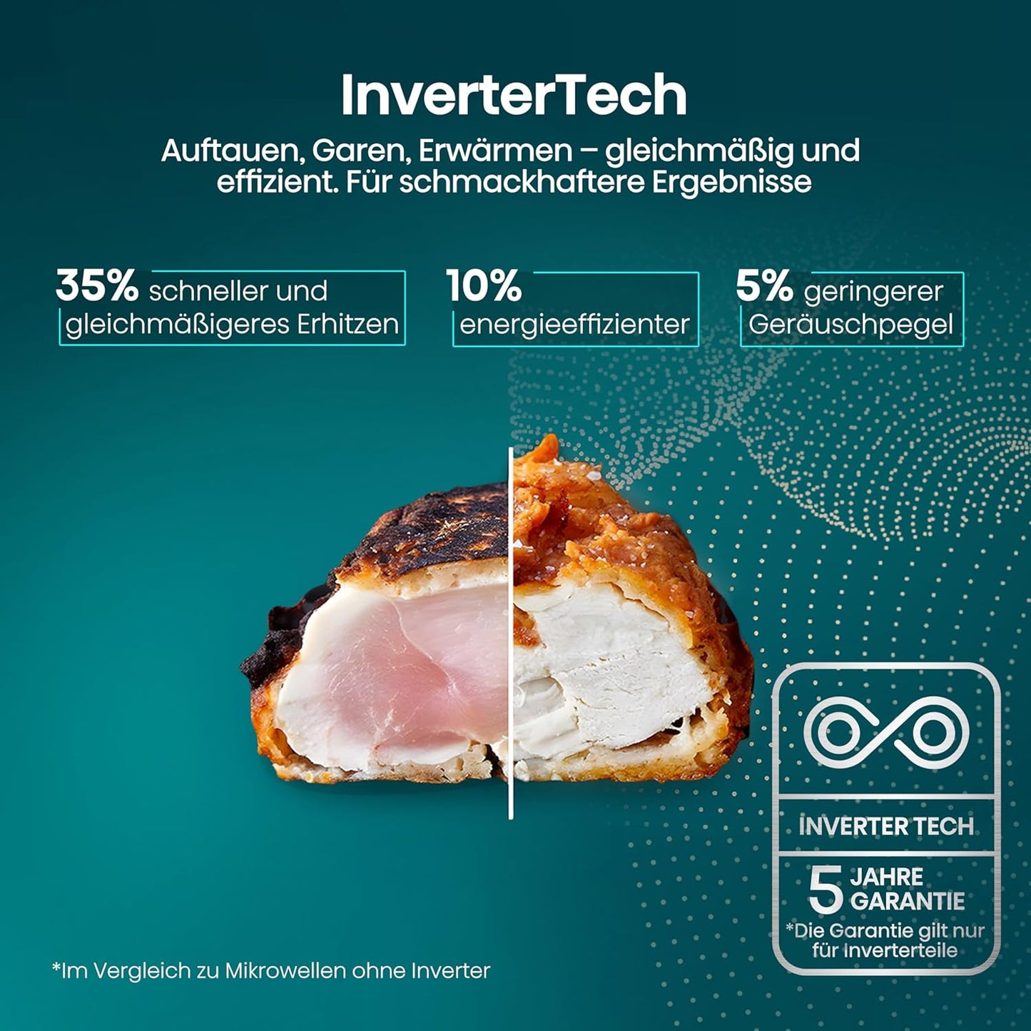 H25MOBS4HGI Mikrowelle mit InverterTech und Grillfunktion, 25 L Digitale Steuerung Mit InverterTech