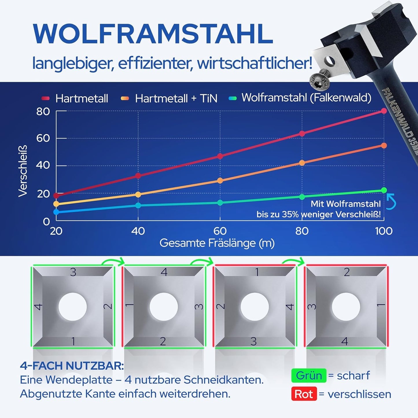 Planfräser für Holzbearbeitung