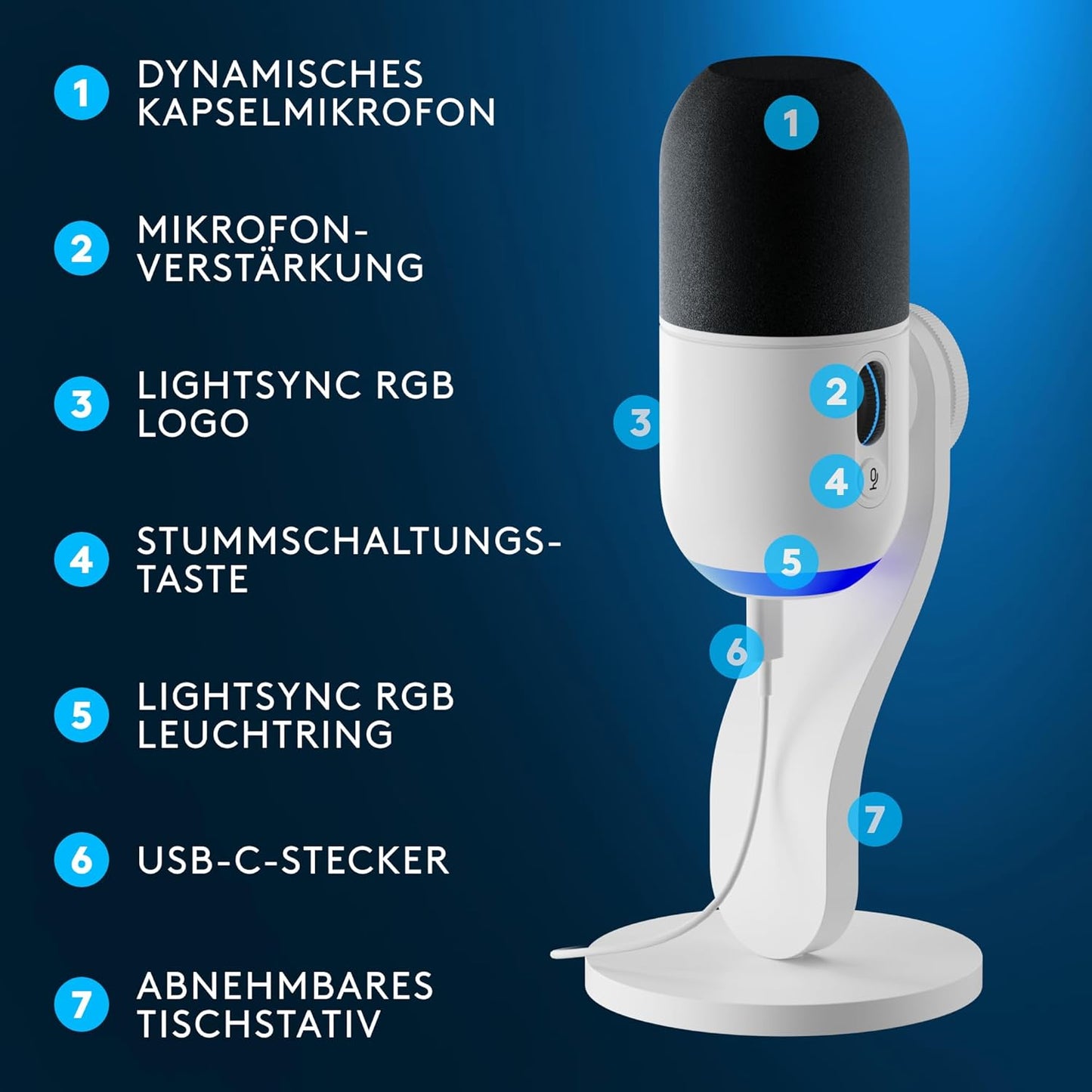 Yeti GX Mikrofon für Streaming & Gaming, Weiß Mikrofon