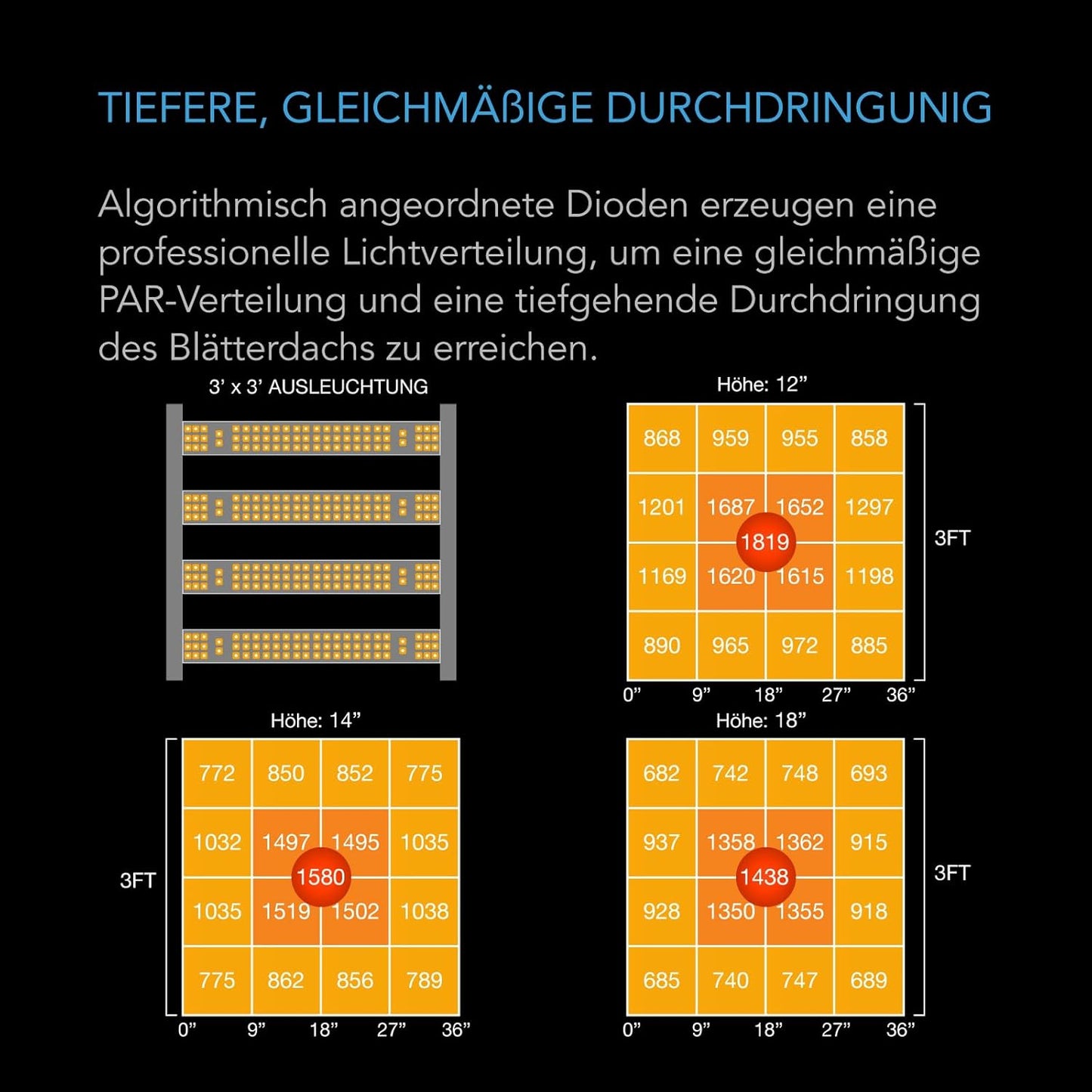 LED-Pflanzenlampe mit Vollspektrum-Licht, 3x3, 300W