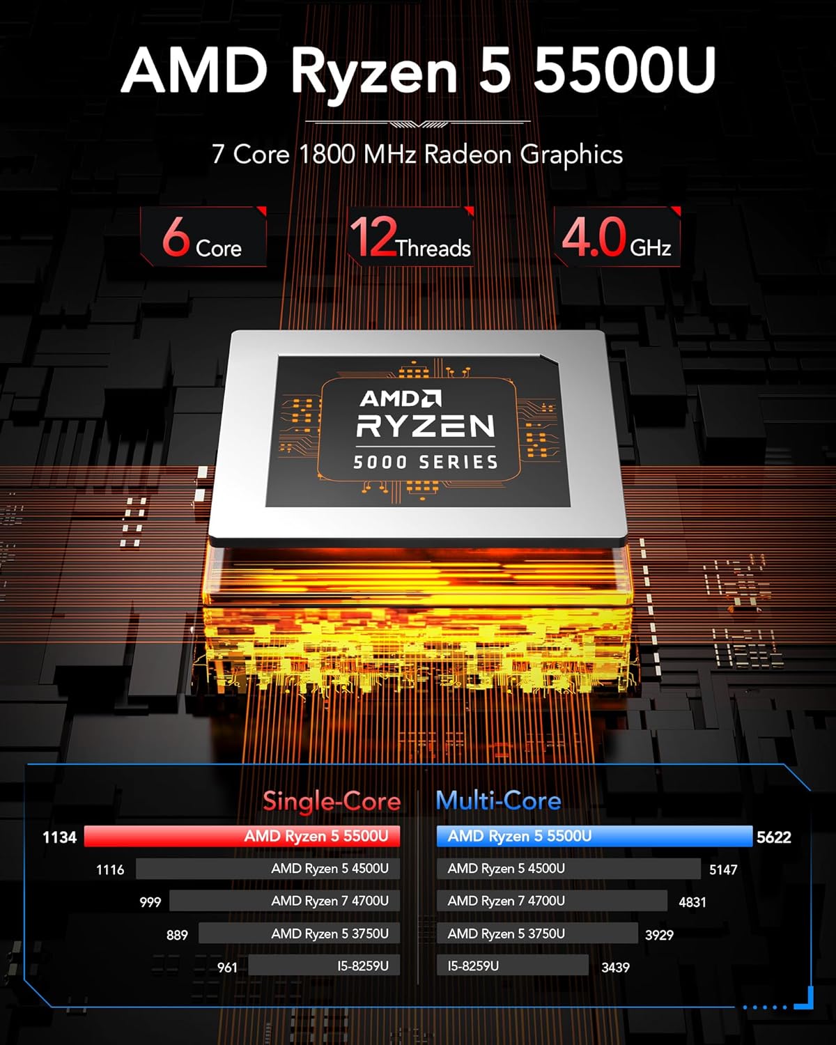 Mini PC AM06 PRO mit Ryzen 5 und Triple Display, Ryzen 5 5500U/ 32GB RAM + 512GB ROM