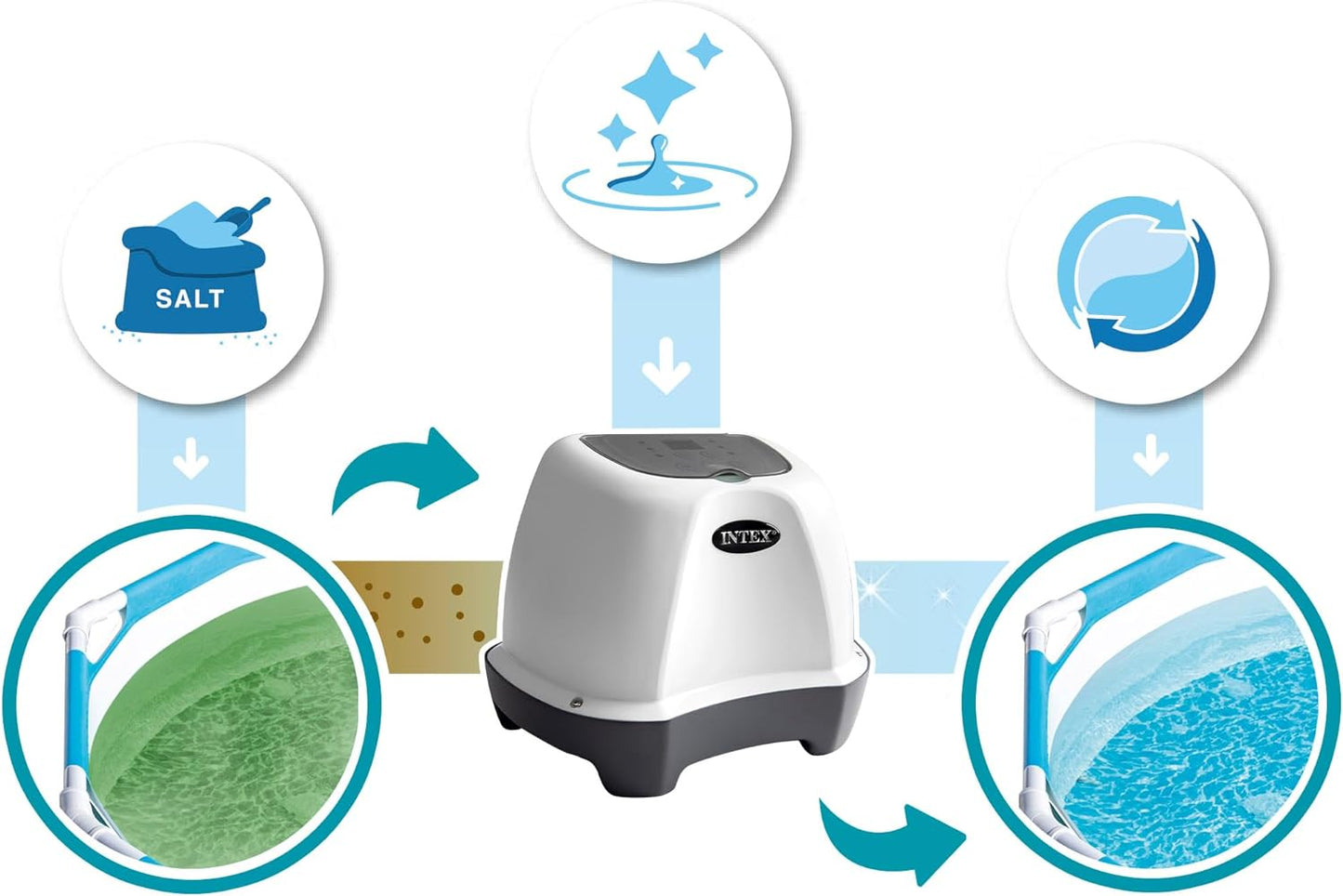 QS200 Salzwassersystem